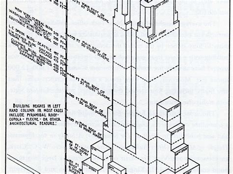 Empire State Building Dimensions Drawing At