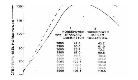 holley jet sizes chart