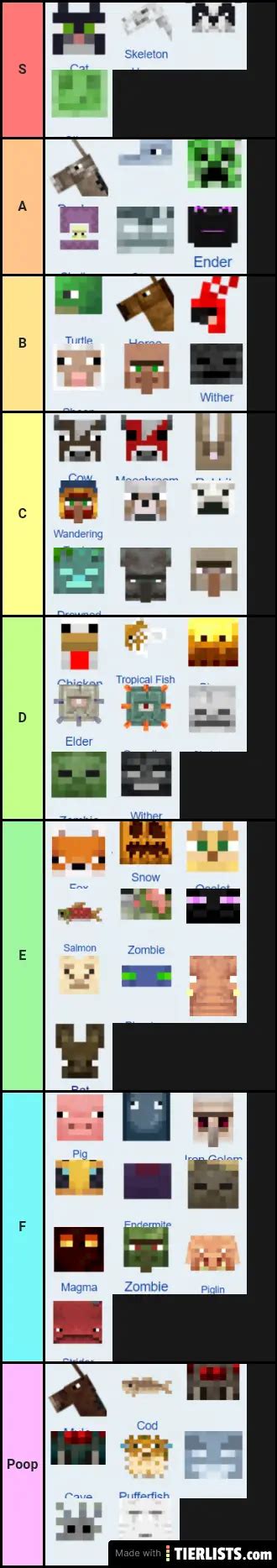 Minecraft Mobs Tier List