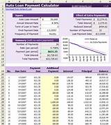 Photos of Calculate Auto Loan Amortization Schedule