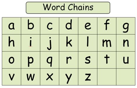 Word Chains Teaching Resources