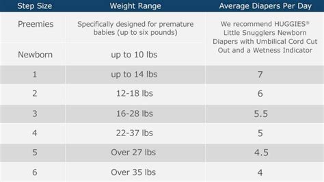 Diaper Size Guide Diaper Size And Weight Chart 58 Off