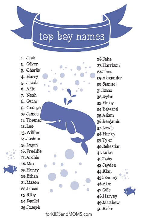 Top Boy Names List 50 Popular Names For Baby Boy For Kids And Moms