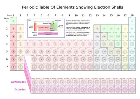 Ch105 Chapter 2 Atoms Elements And The Periodic Table Chemistry