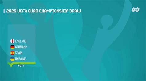 The uefa european championship brings europe's top national teams together; Euro 2020 UEFA group table of death Portugal - France ...