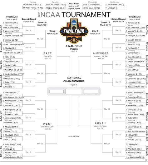 Selection sunday is finally here, and with it we have one last 2019 ncaa tournament bracket projection. Of brackets and bets and embracing the madness of March ...