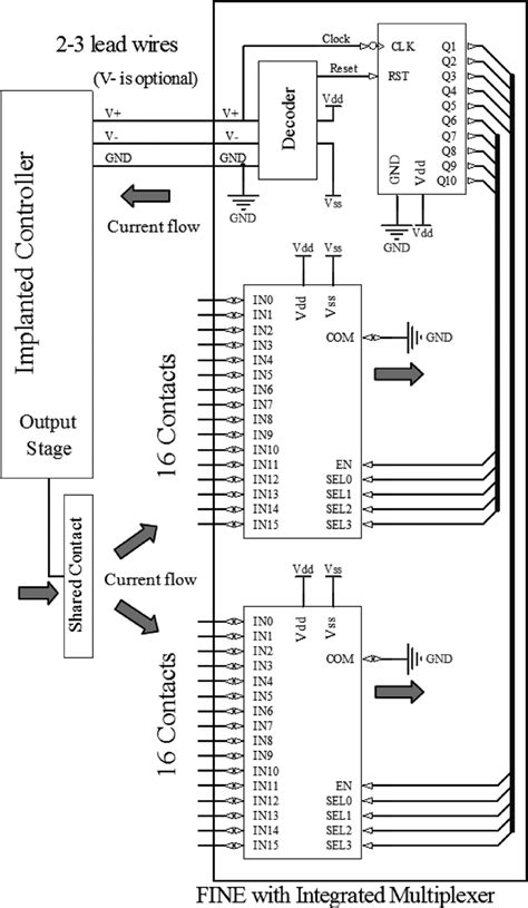 Integrated Circuit Block Diagram Circuit Diagram