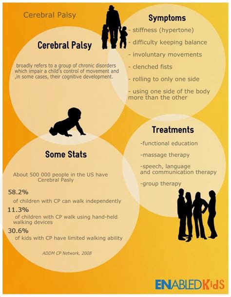 Infographic What Is Cerebral Palsy What Is Cerebral Palsy Cerebral