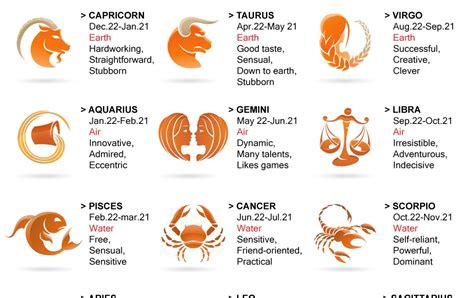 January 28 Zodiac Sign - 28th January: Your horoscope : They are rather ...