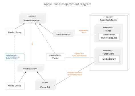 13 Uml Process Diagram Robhosking Diagram