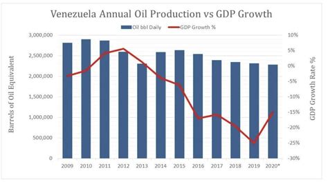 Venezuelas Oil Industry May Never Recover