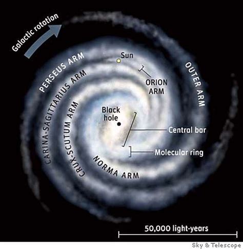 Pin By Michael Zacharias On Sci Fi Milky Way Solar System Space Facts