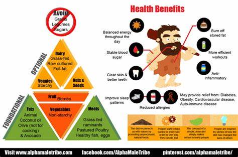 Эпи Палео Диета Джека Круза — Похудение Диета Правильное Питание Картинка - Эпи Палео Диета Джека Круза — Похудение Диета Правильное Питание