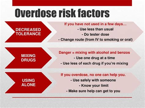 How To Use Naloxone To Save A Life Ppt Download