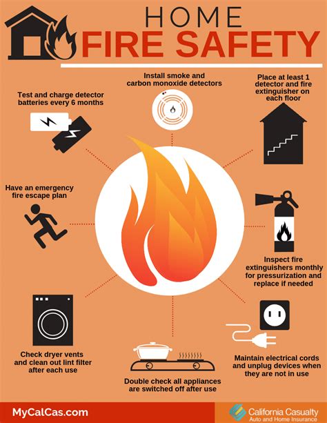 Its Firepreventionweek 🚫 Prevent A House Fire And Learn How To Keep