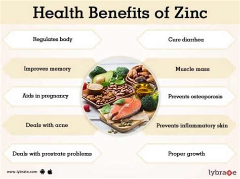 Zinc Benefits Academy Of Clinical Facts And Consulting