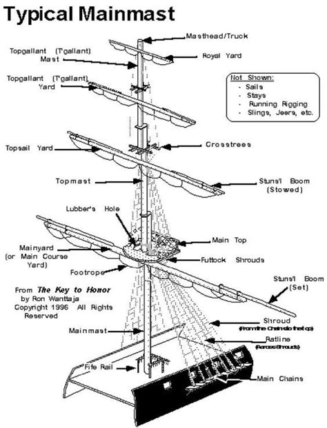 Mast Details Tall Ships Model Sailing Ships Sailing