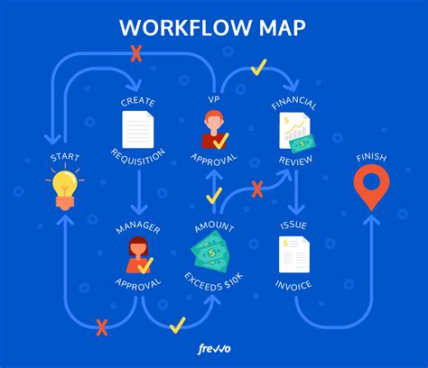 Digital Workflow Automation The Complete Introductory Guide Frevvo Blog