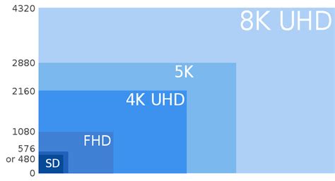 Uhd 4k Vs Full Hd Diferencias Tv And Hi Fi Pro