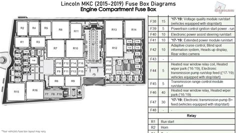 2019 lincoln continental awd fuse box diagrams