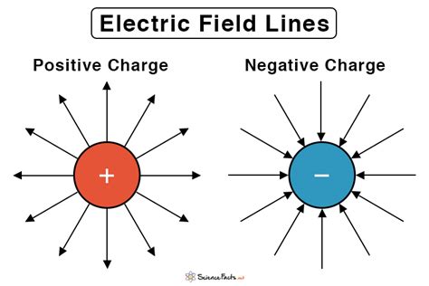 Draw An Electric Field Diagram