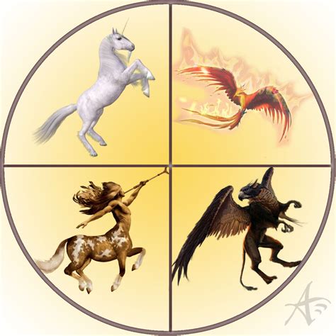 The True Meaning Of The Unicorn Series 4 Mythological Creatures As
