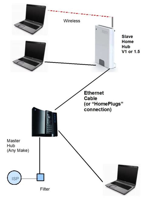 Bt Home Hub As A Wired Switch