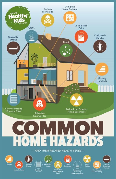 Home Hazards Infographic Common Home Hazards And Their Related Health