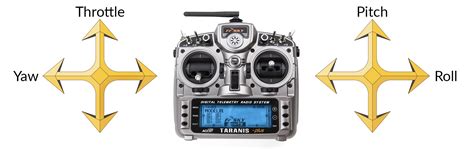Choosing The Right Transmitter Mode Getfpv Learn