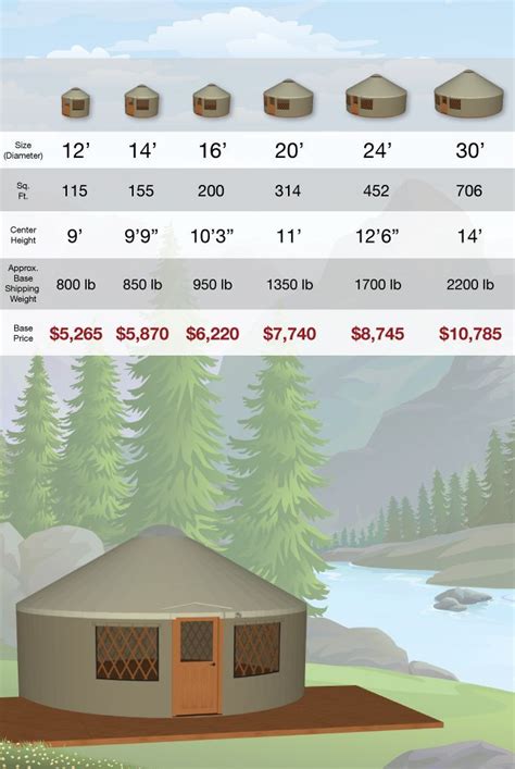 Pacific Yurts Pricing And Info Chart Yurt Living Tiny House Living
