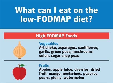 what is a low fodmap diet glutenbee