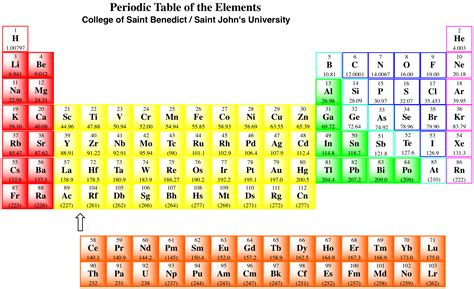 Nastiik Chemistry Periodic Table With Charges