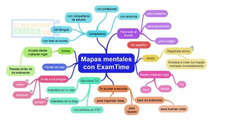 Mapa Mental Qu Es Caracter Sticas Tipos Y Ejemplos