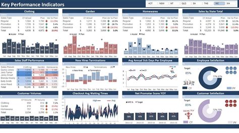 Download kpi dashboard template excel download free excel templates for warehouse. Excel Dashboards (Examples and free templates) — Excel ...