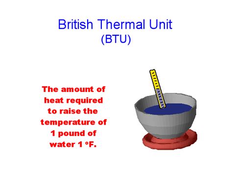 British Thermal Unit Btu The Us Solar Institute