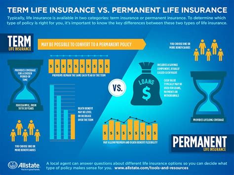 Permanent Life Insurance 101 What You Need To Know Allstate