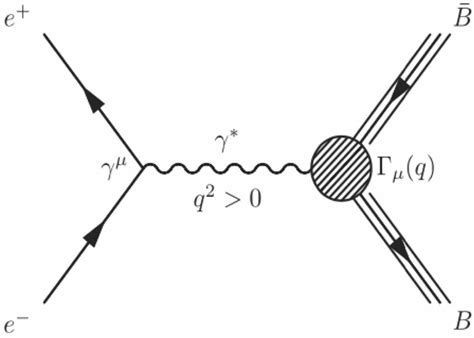 Lowest Order Feynman Diagram For The Annihilation Process E E − → B