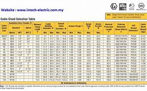 Electrical Cable Gland Size Chart Pdf Wiring Diagram And Schematics