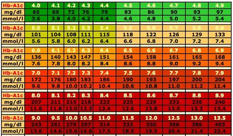 Maintaining normal blood sugar levels is essential to your mental and physical health. 25 Printable Blood Sugar Charts [Normal, High, Low … - Madon