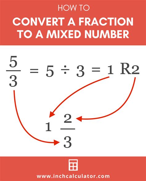 Fraction To Mixed Number Calculator Inch Calculator