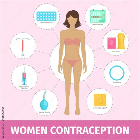 Set Of Female Contraception Methods Contraceptive Patch And Iud Pills And Injection Vaginal
