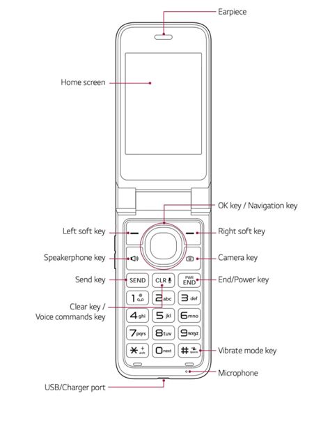 Lg Classic Flip Understanding The Phone Layout
