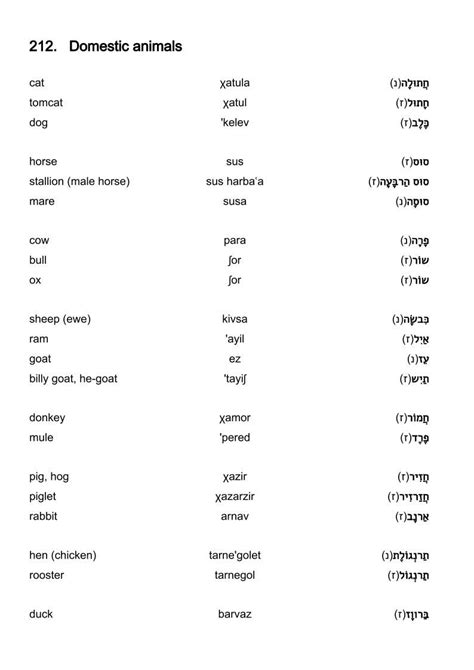 Hebrew Vocabulary Domestic Animals Hebrew Vocabulary Vocabulary