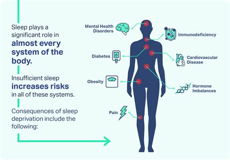 Effects Of Sleep Deprivation Sleep Foundation