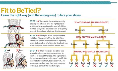 Get ready to learn the ninja technique that will allow you to tie your a while ago we told you how to give your sneakers a fresh air with 6 super fun tricks to tie your shoelaces. how-to-tie-your-shoelaces - Runner's World