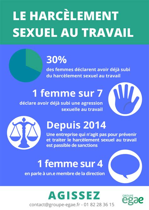 Le Harcèlement Sexuel Au Travail Les Chiffres Clés Egalactu Free