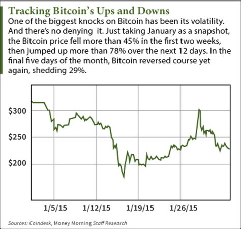 On the chart in this page you can see this formula in action. This Bitcoin Price Chart Shows What's Blocking Faster ...