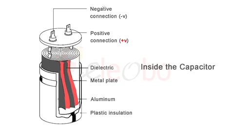 Introduction To Capacitor And Working Of Capacitoruse Of Capacitor In