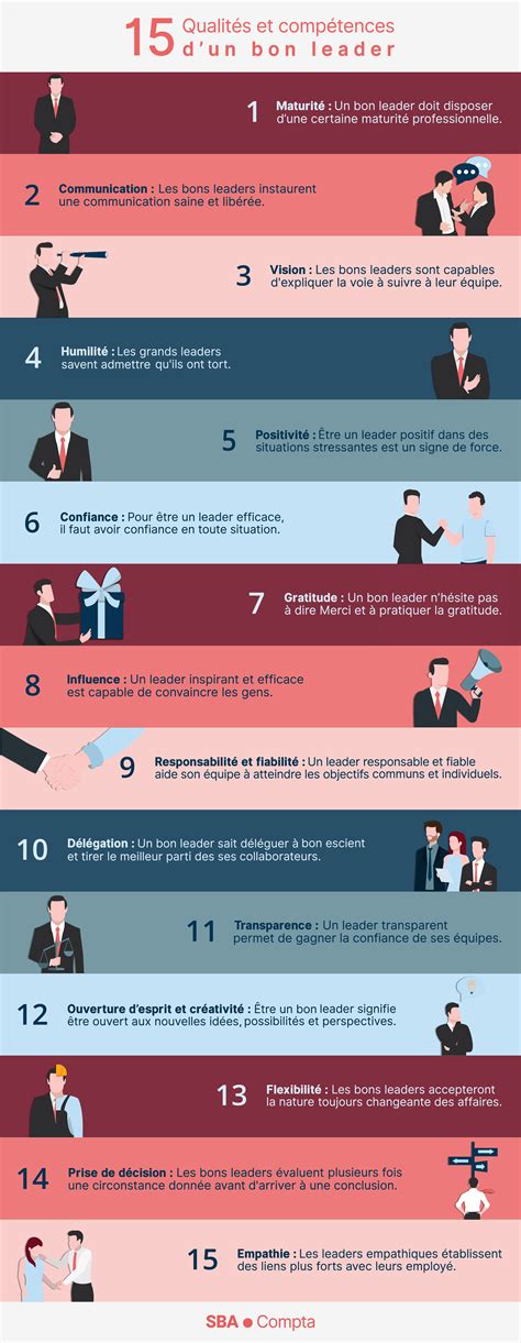 Comment Devenir Un Bon Leader Les 15 Qualités Dun Vrai Leader