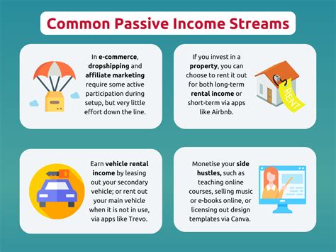 How To Build A Passive Income Strategy